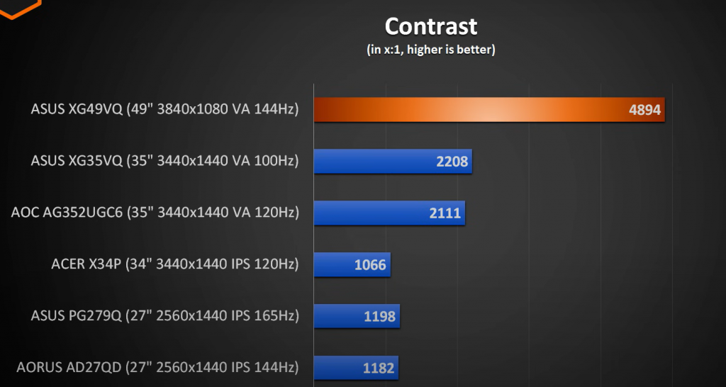 Is ASUS Strix good for gaming?